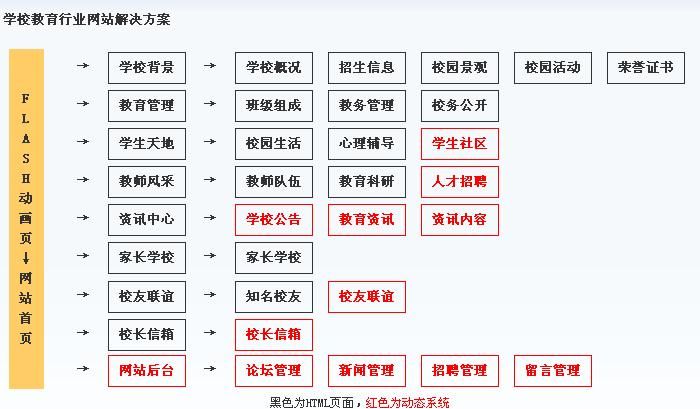 渝中區學(xué)校網(wǎng)站建設方案范本