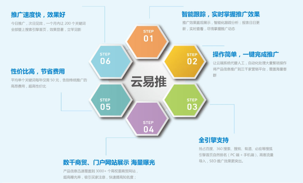 網(wǎng)站推廣系統