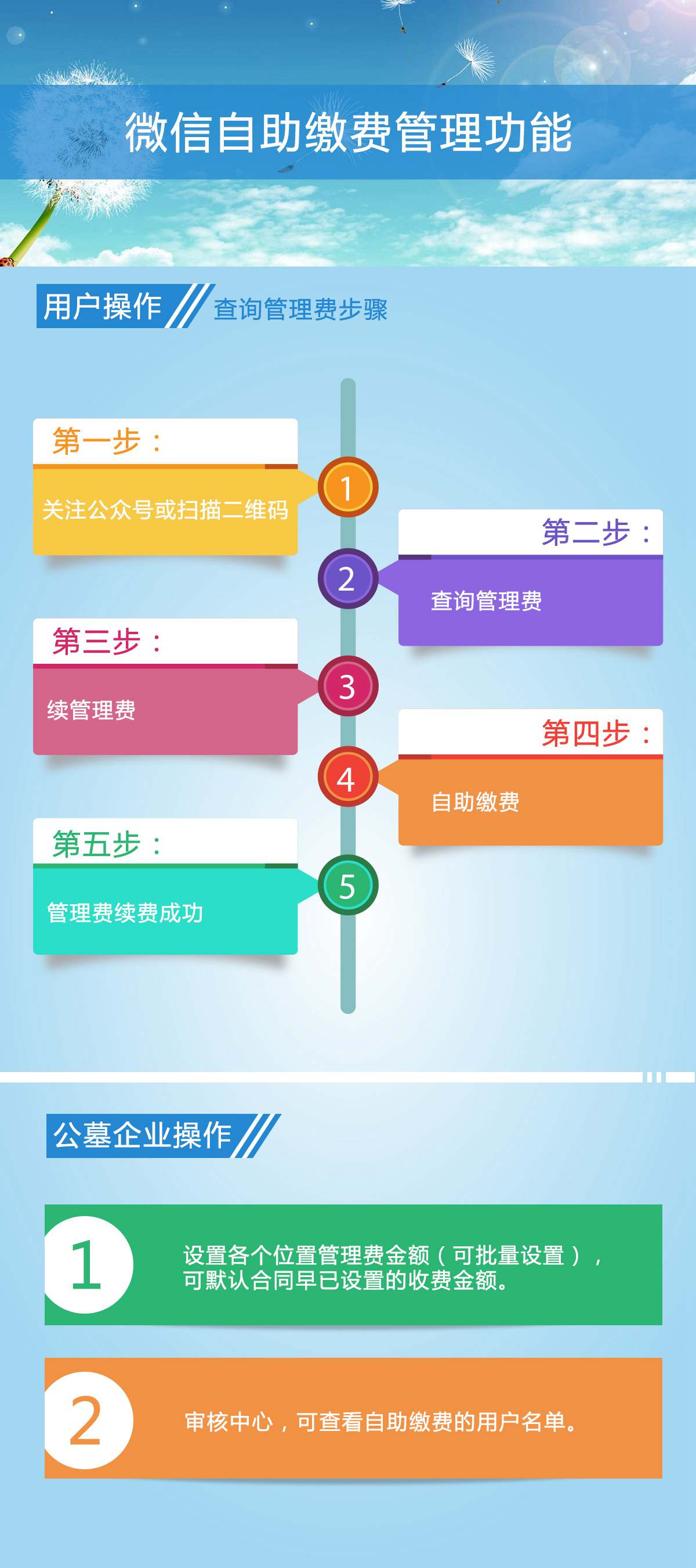 重慶網(wǎng)絡(luò )公司